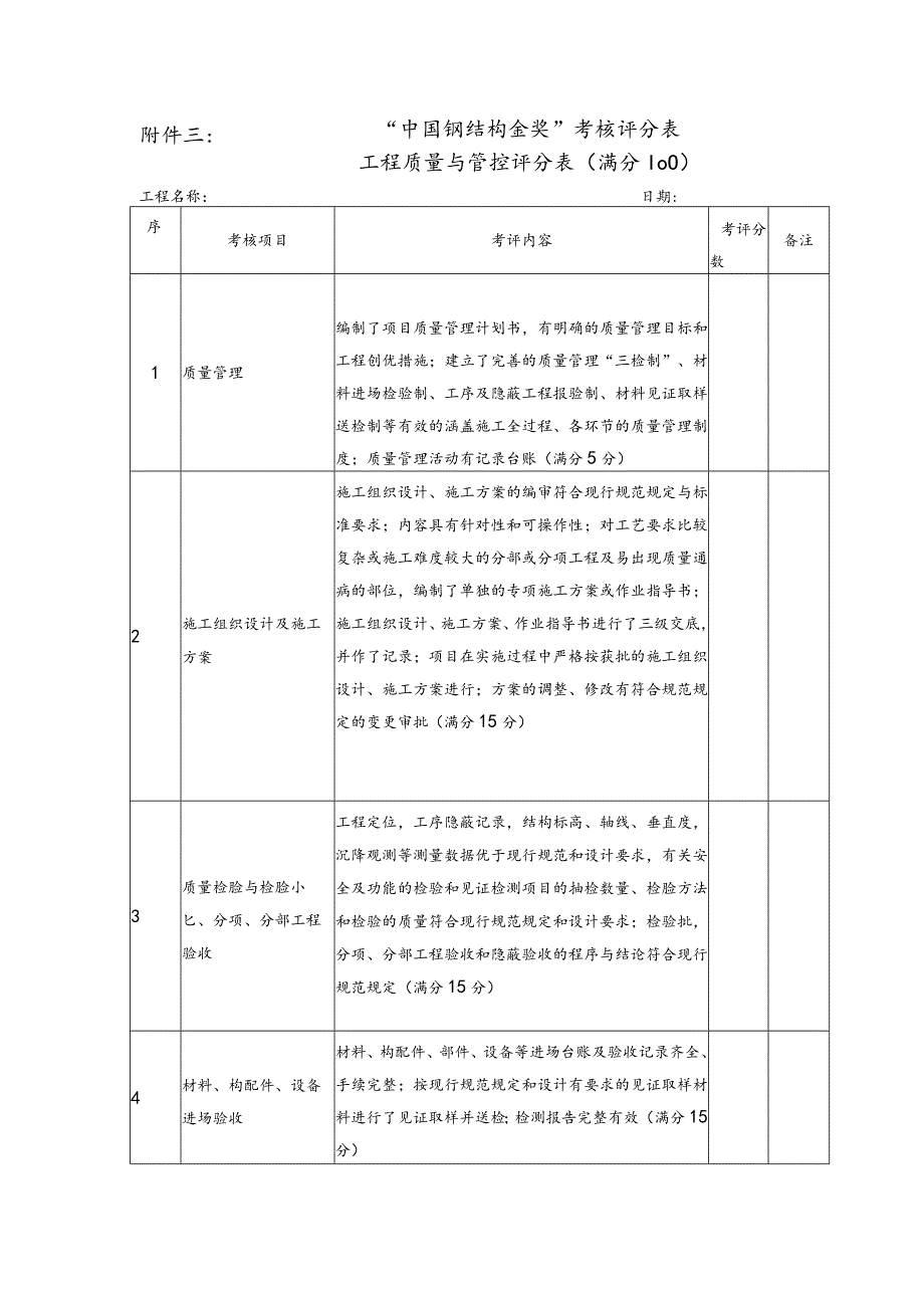 附件三：“中国钢结构金奖”考核评分表.docx_第1页