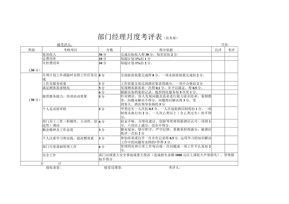 部门经理月度考评表（房务部）.docx_第1页