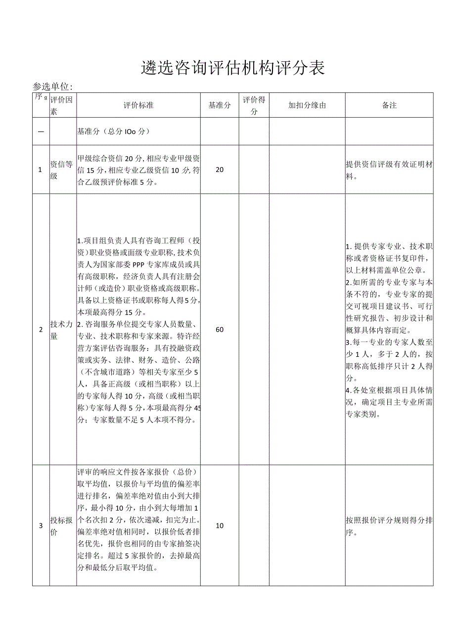 遴选咨询评估机构评分表.docx_第1页