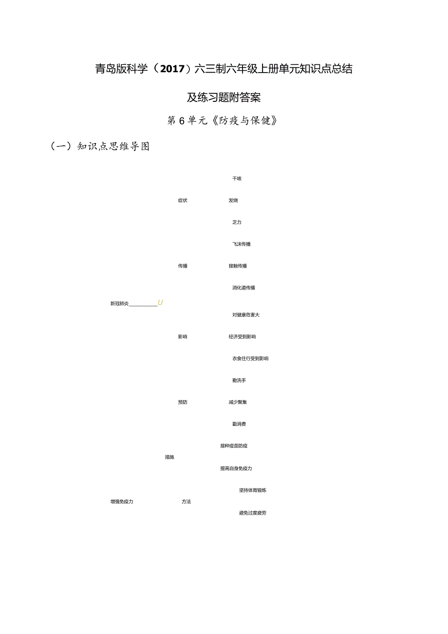 青岛版科学（2017）六三制六年级上册第6单元《防疫与保健》知识点总结及测试题.docx_第1页