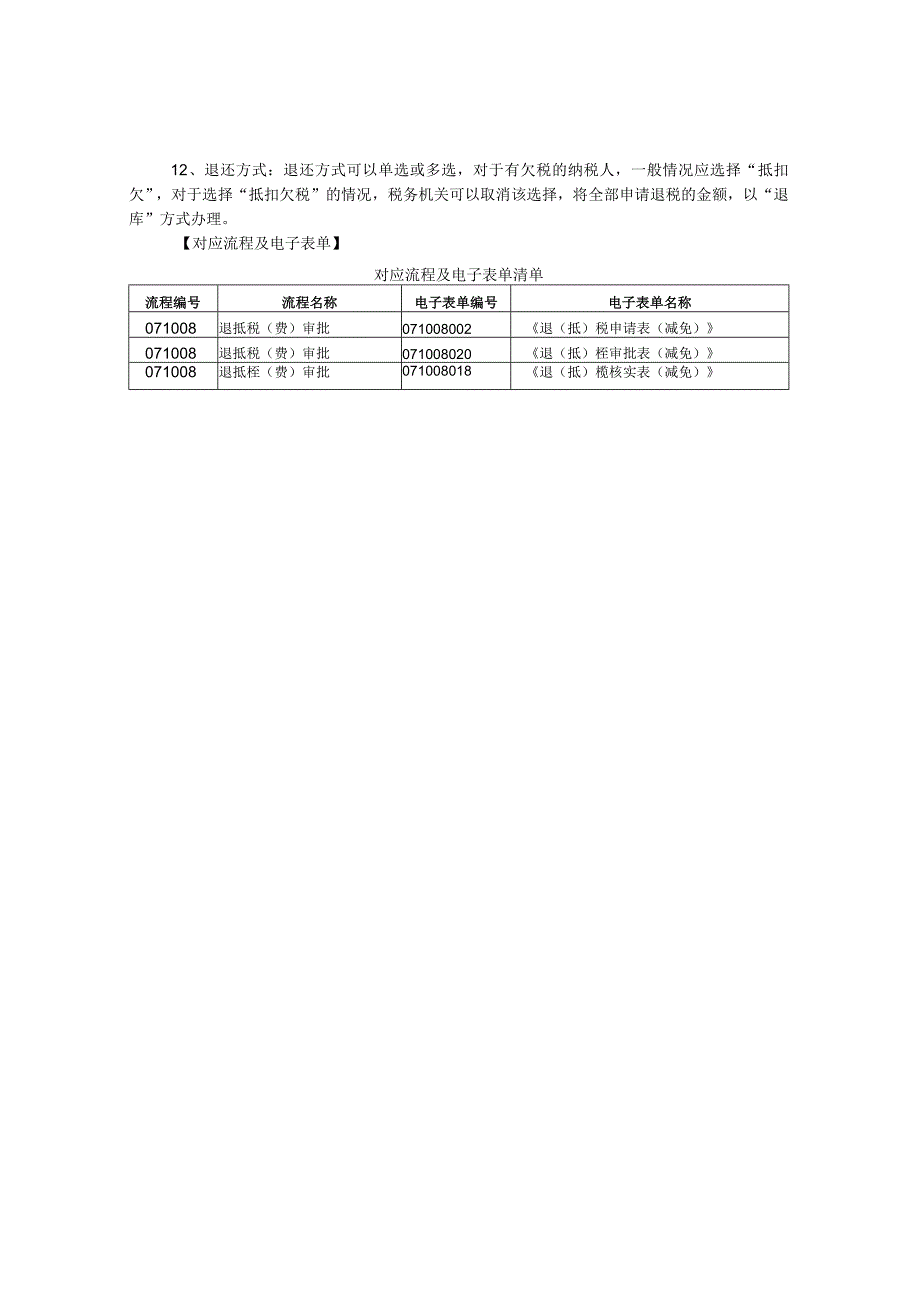 退（抵）税申请审批表.docx_第3页