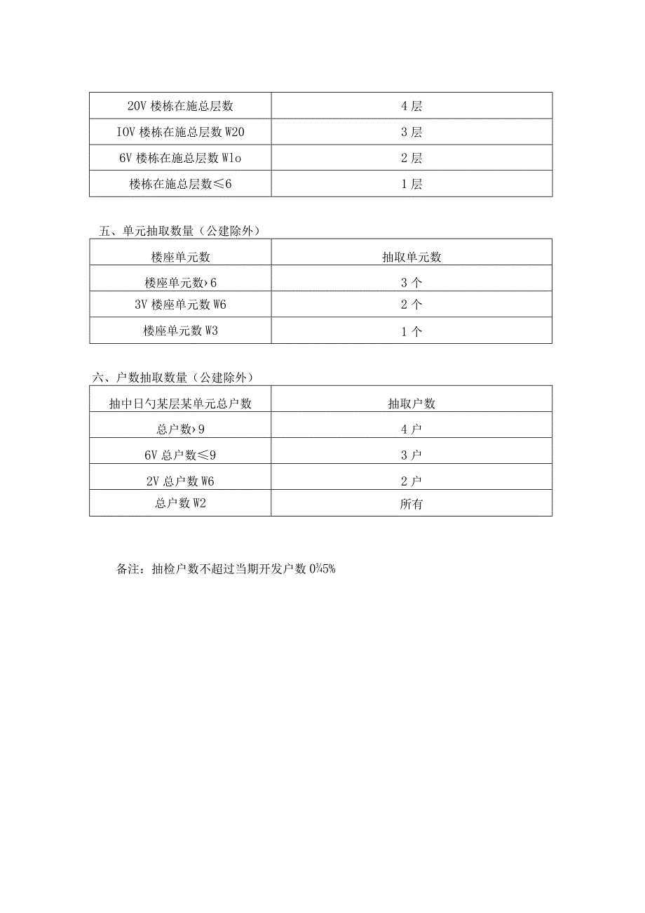 质量安全评分表——工程的保证之道.docx_第2页