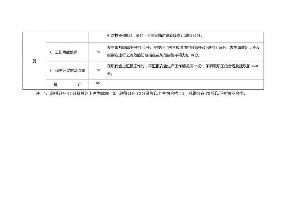 项目技术员安全生产责任制考核标准.docx_第2页