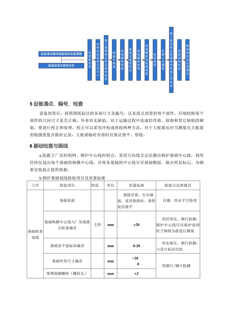 锅炉本体钢结构安装技术方案指导.docx_第3页