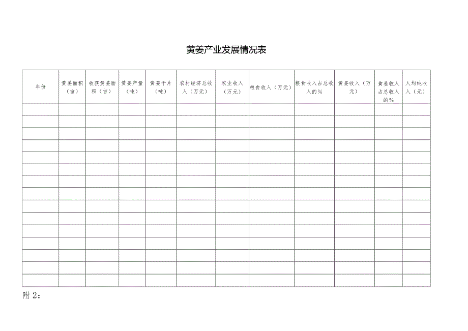 黄姜产业发展情况表.docx_第1页