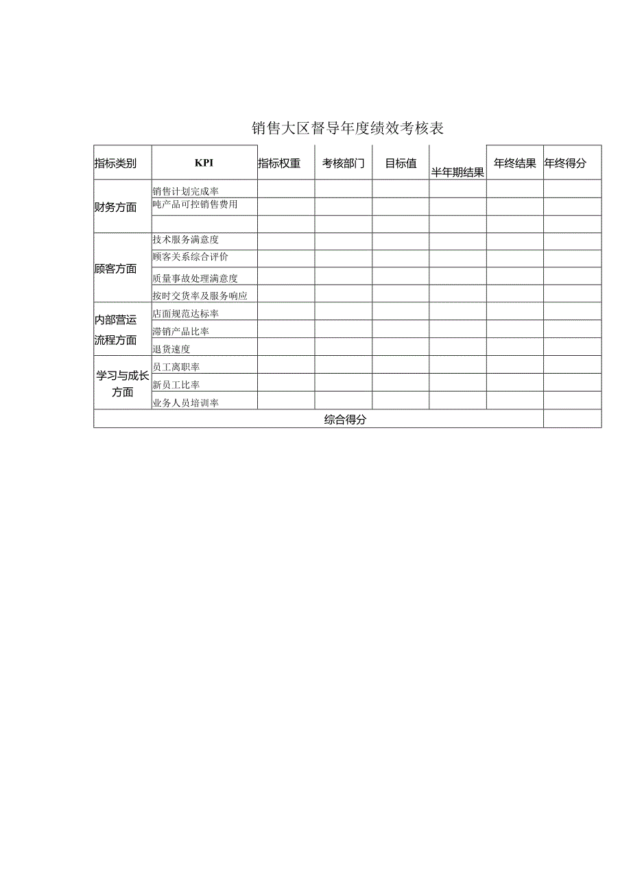 销售大区督导年度绩效考核表.docx_第1页