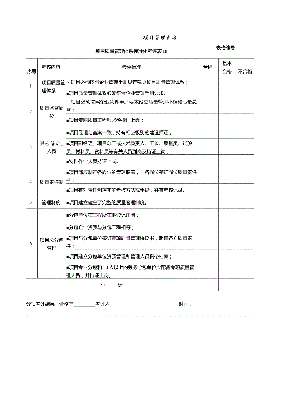 项目质量管理标准化考核评价表.docx_第3页