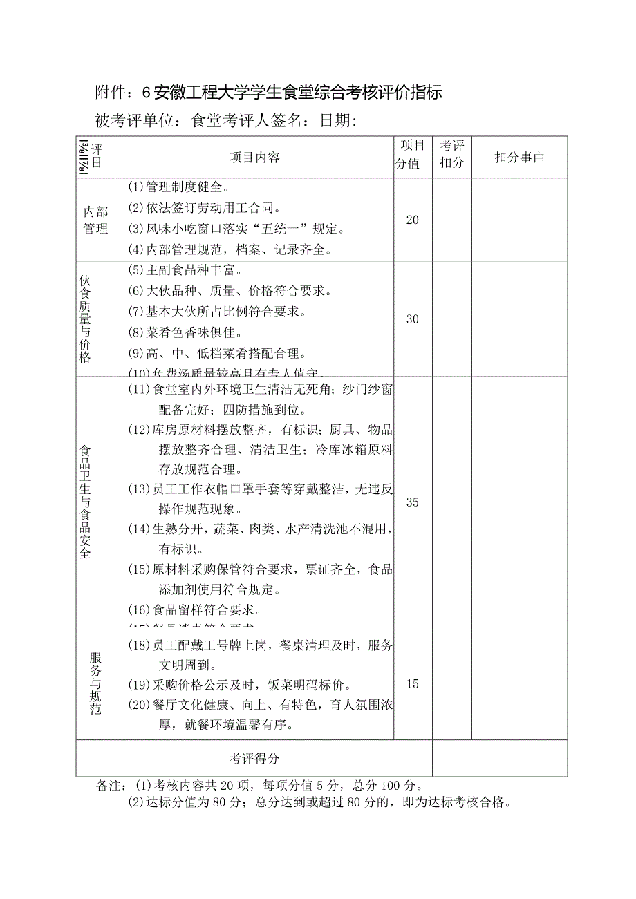 食堂考评小组考核评分表.docx_第1页