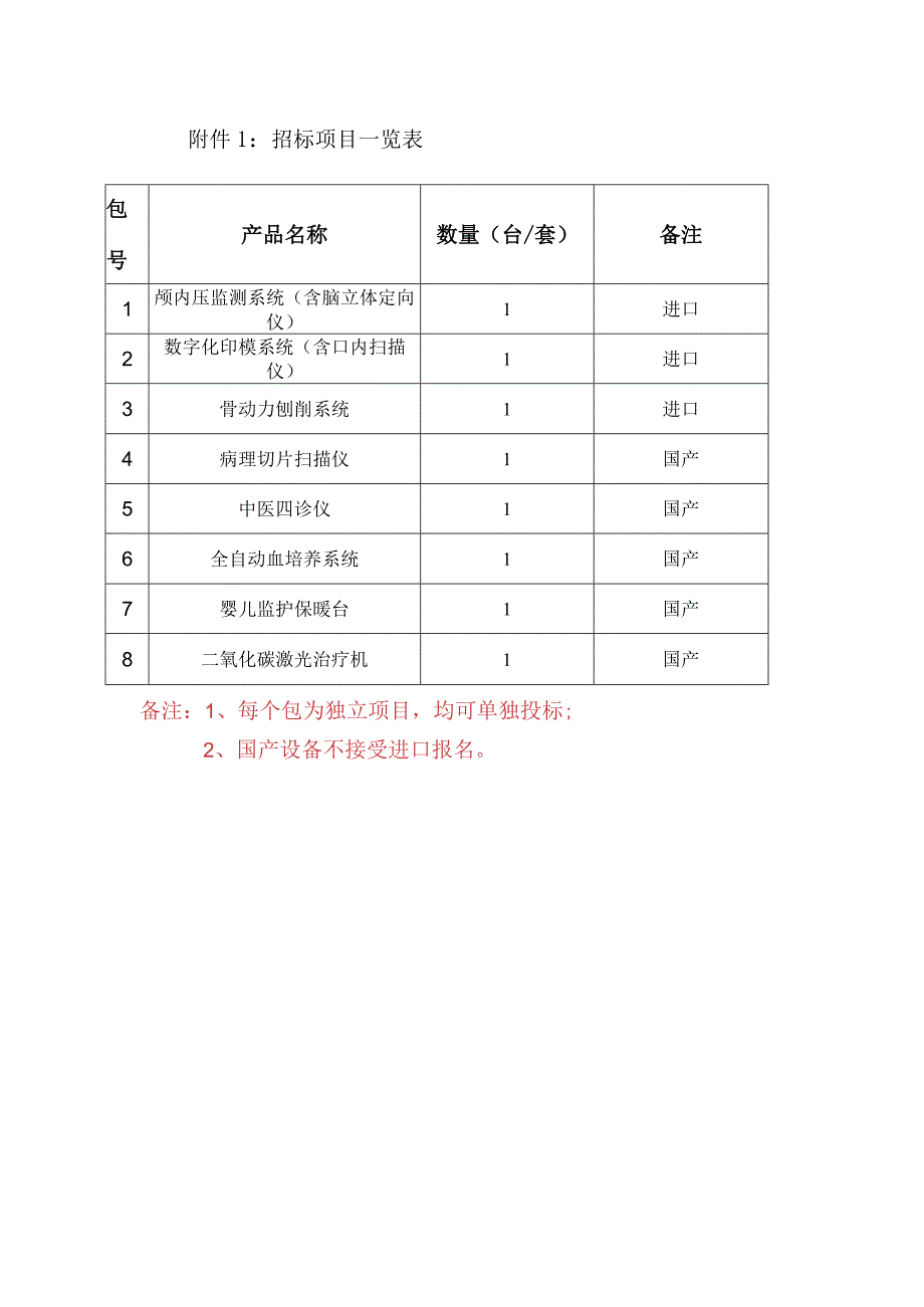 附件1：招标项目一览表.docx_第1页