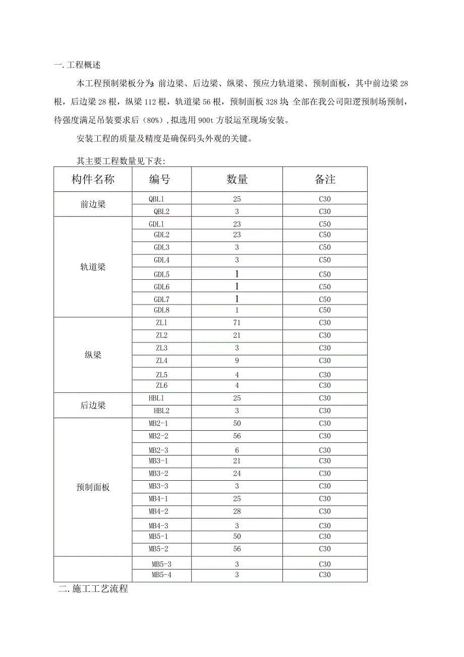 高桩梁板码头梁板安装方案.docx_第2页