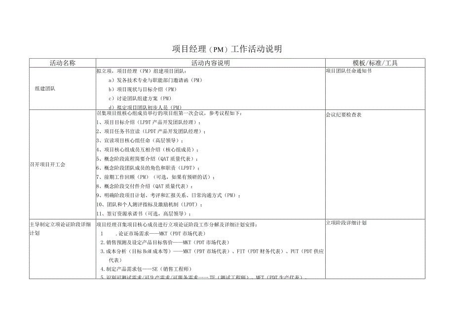 项目经理（PM)工作活动说明.docx_第1页