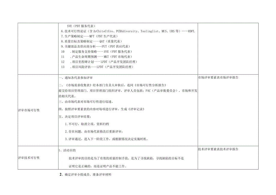 项目经理（PM)工作活动说明.docx_第2页