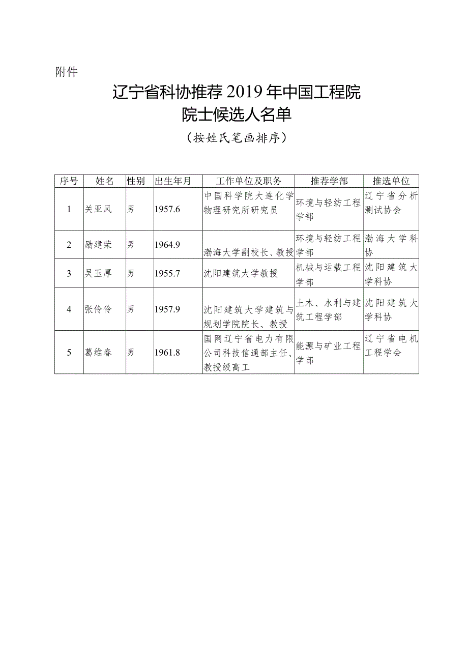 辽宁省科协拟推选2019年中国工程院.docx_第1页