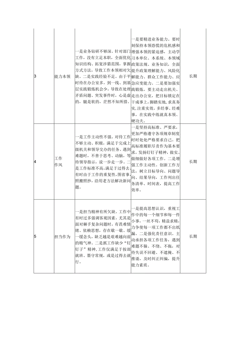 领导干部个人检视问题清单与整改措施.docx_第2页