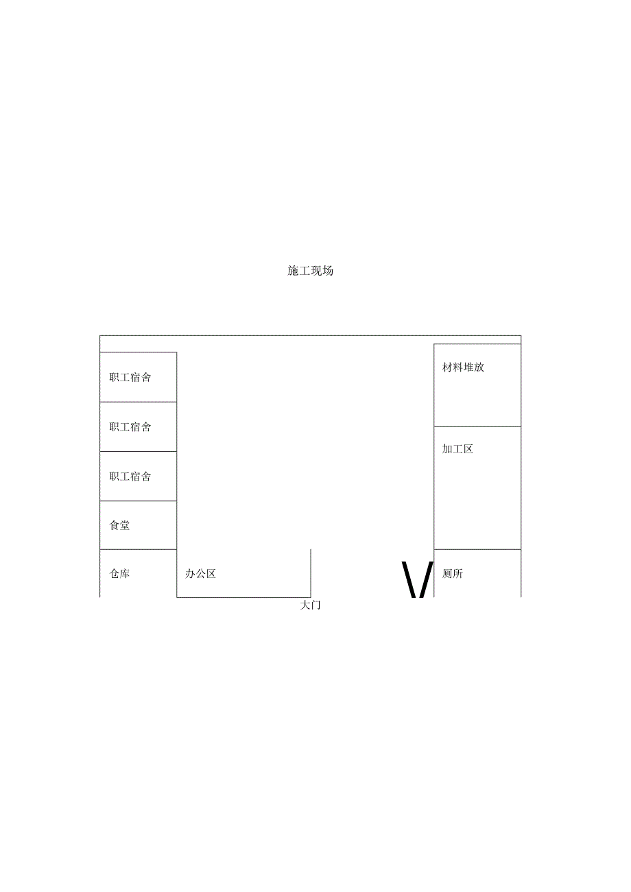 高速公路房建工程的施工组织设计.docx_第3页