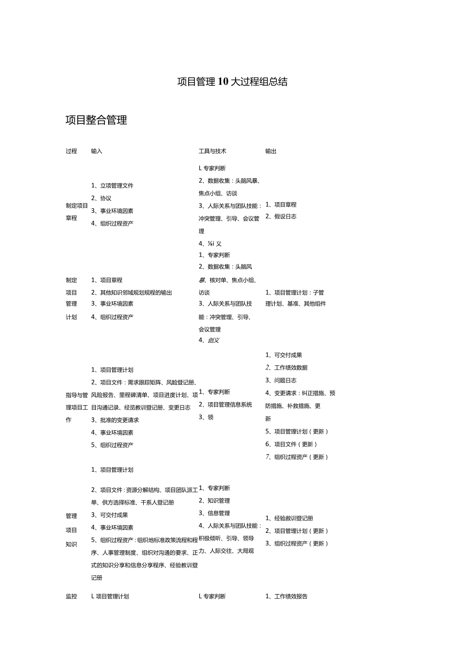 项目管理10大过程组总结.docx_第1页