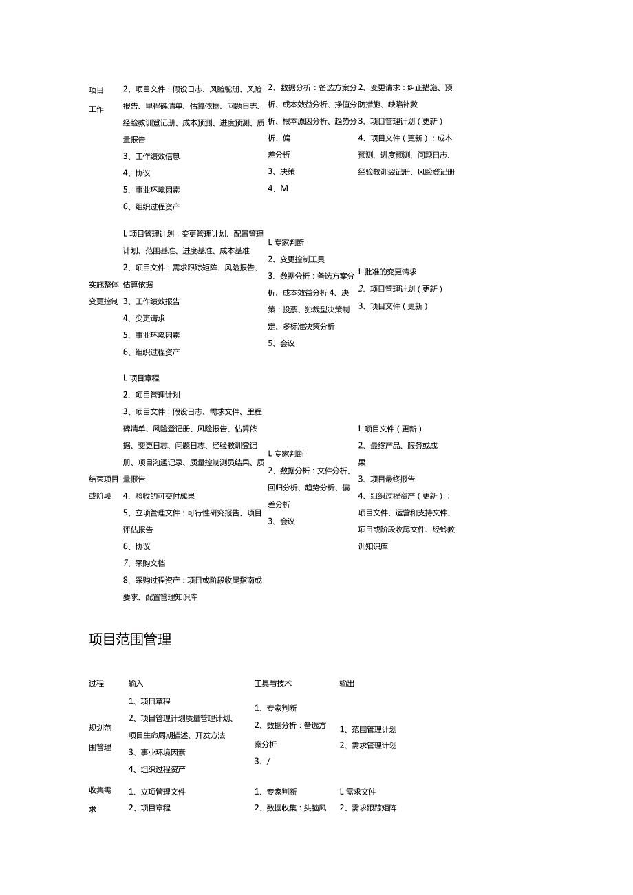 项目管理10大过程组总结.docx_第2页