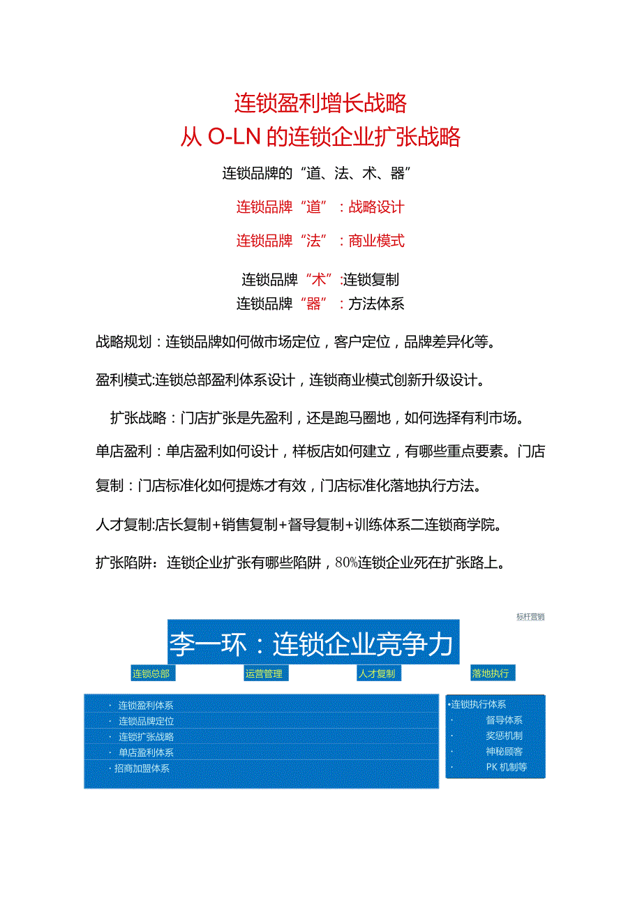 连锁盈利增长战略：从0-1-N的连锁企业扩张战略与单店盈利门店标准化复制.docx_第1页