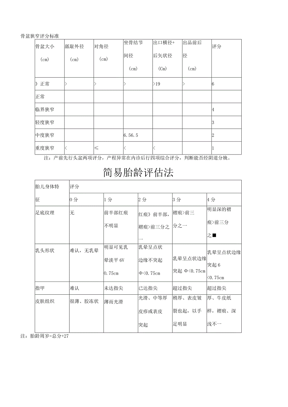 高危孕产妇评分标准.docx_第3页