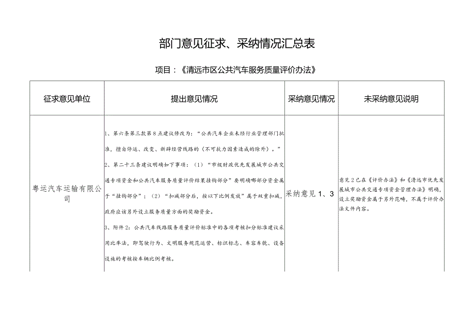 部门意见征求、采纳情况汇总表.docx_第1页