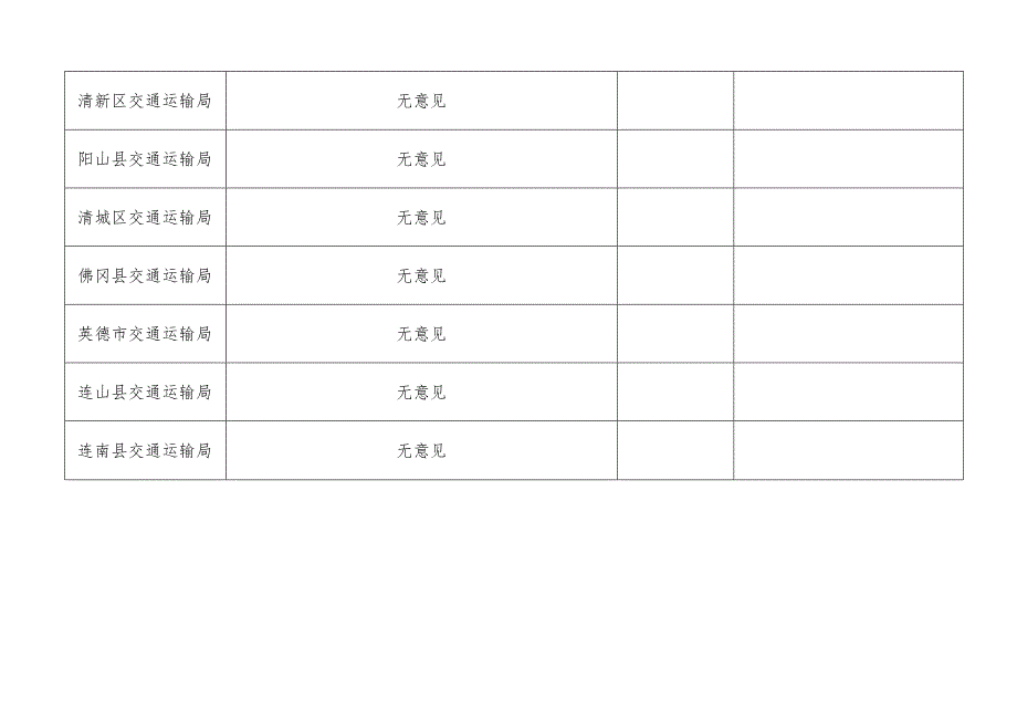 部门意见征求、采纳情况汇总表.docx_第3页