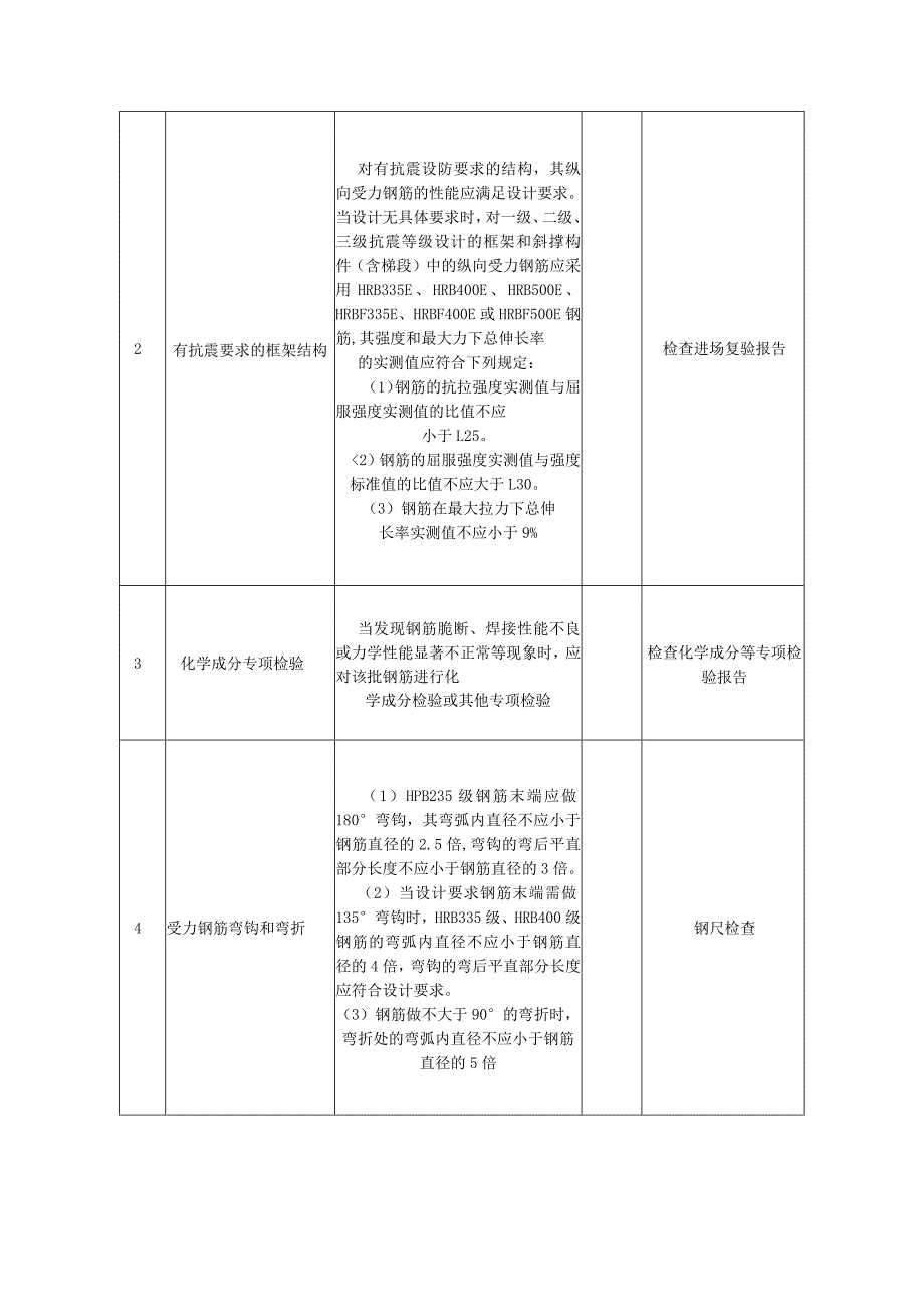 钢筋加工与绑扎技术方案.docx_第3页