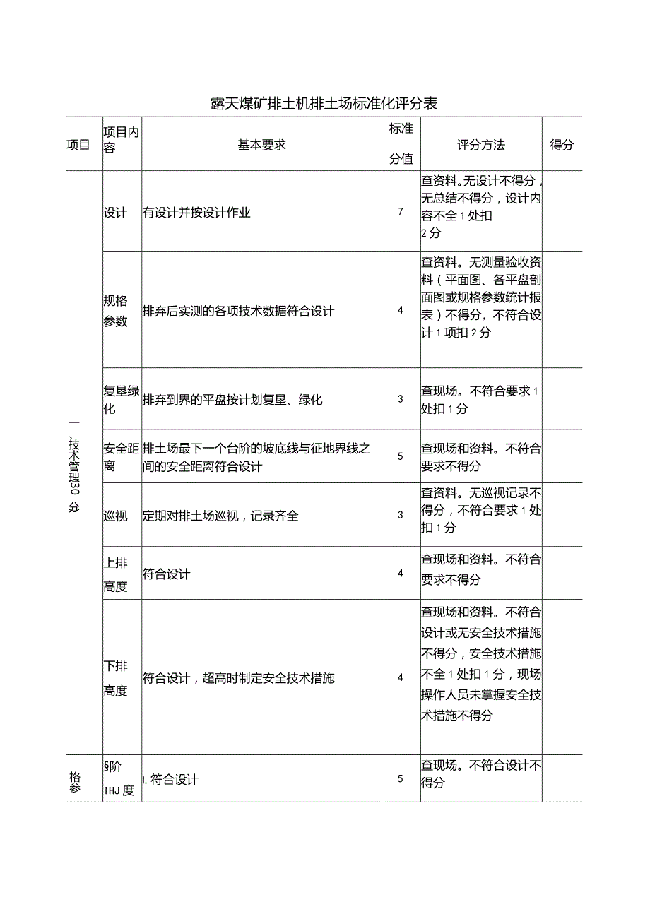 露天煤矿排土机排土场安全标准化评分表.docx_第1页