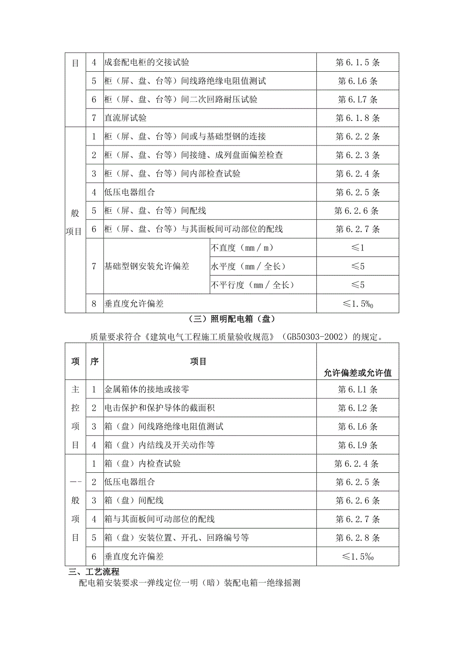 配电箱安装工程施工工艺.docx_第3页