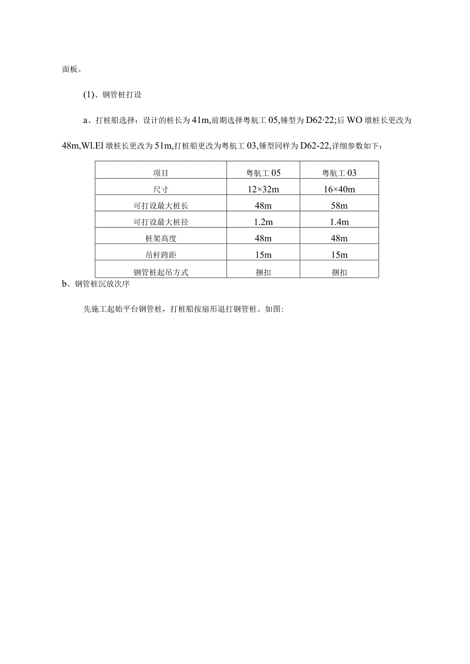 超长大直径变径钻孔灌注桩施工关键技术全解析.docx_第3页