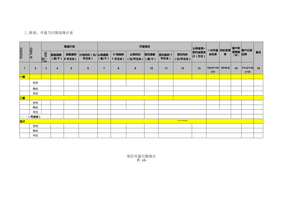 项目开盘日报-模板.docx_第3页