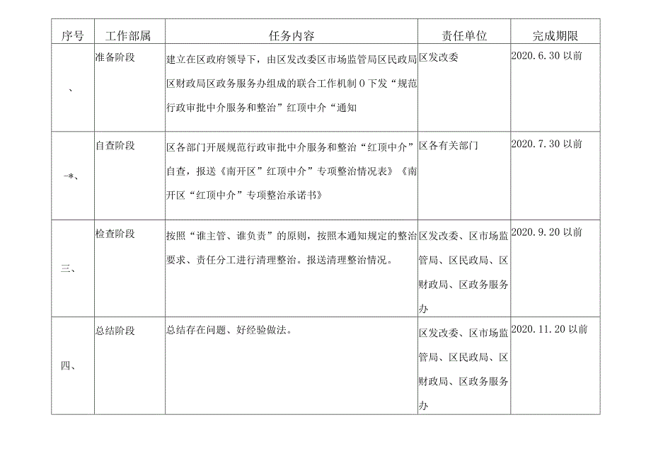 附件：2有关部门工作任务清单.docx_第2页