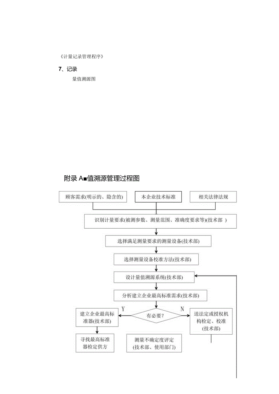 量值溯源管理程序！.docx_第3页