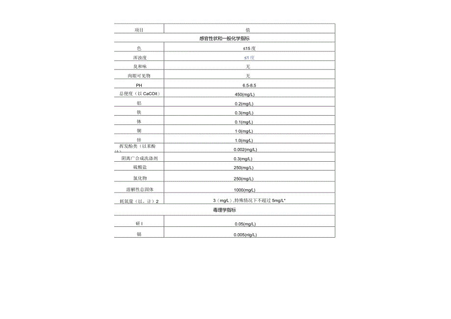 饮用天然矿泉水水质检验报告.docx_第2页