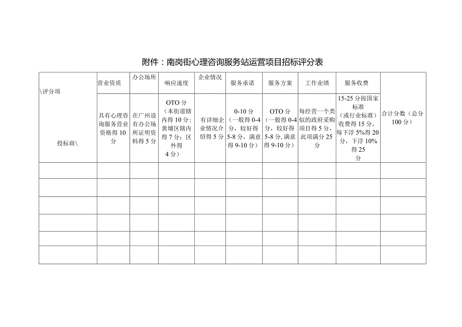 附件：南岗街心理咨询服务站运营项目招标评分表.docx_第1页