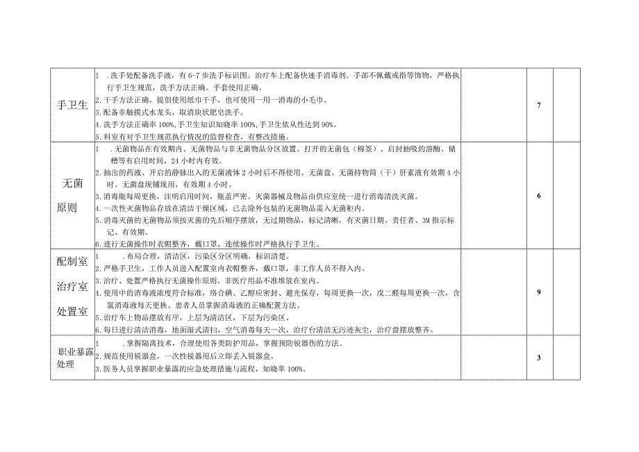 门急诊医院感染控制评分标准.docx_第2页