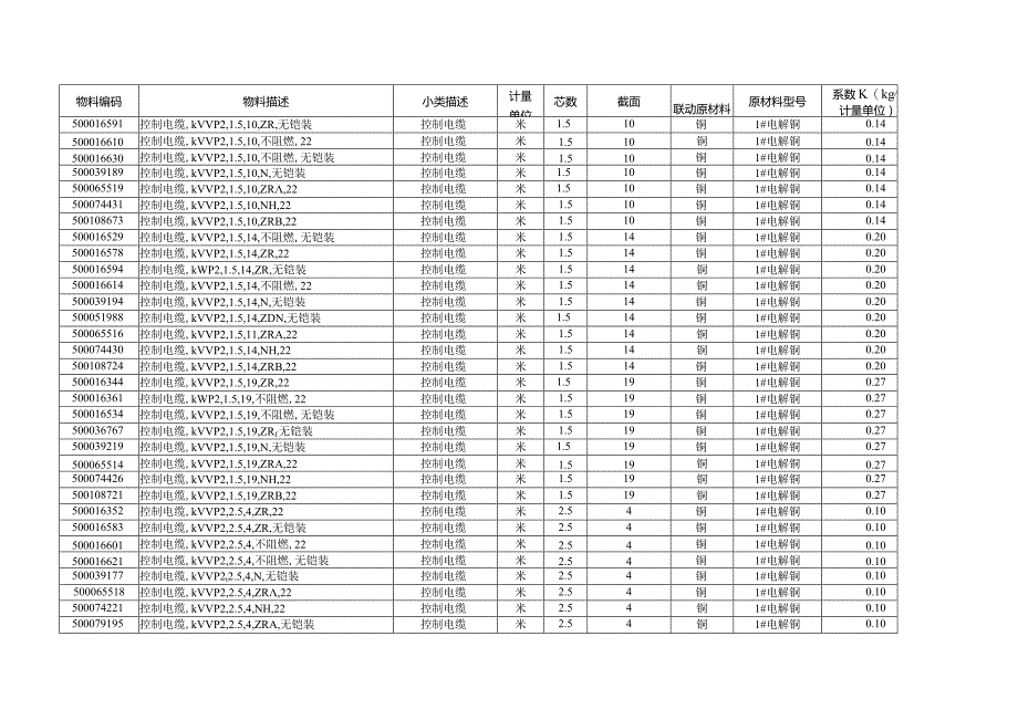 附件4：价格联动公式及物资K值一览表.docx_第2页