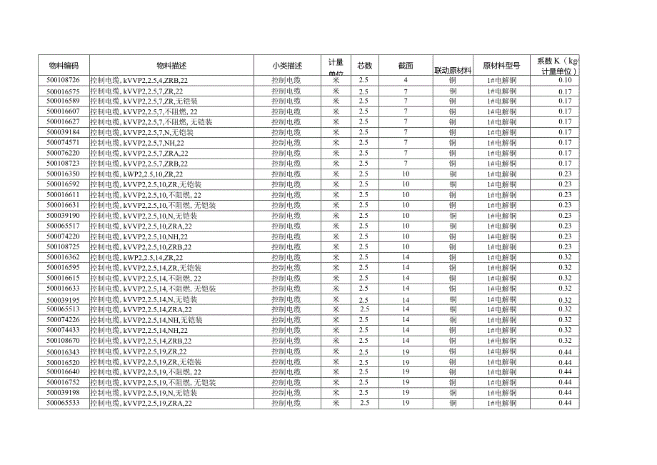 附件4：价格联动公式及物资K值一览表.docx_第3页