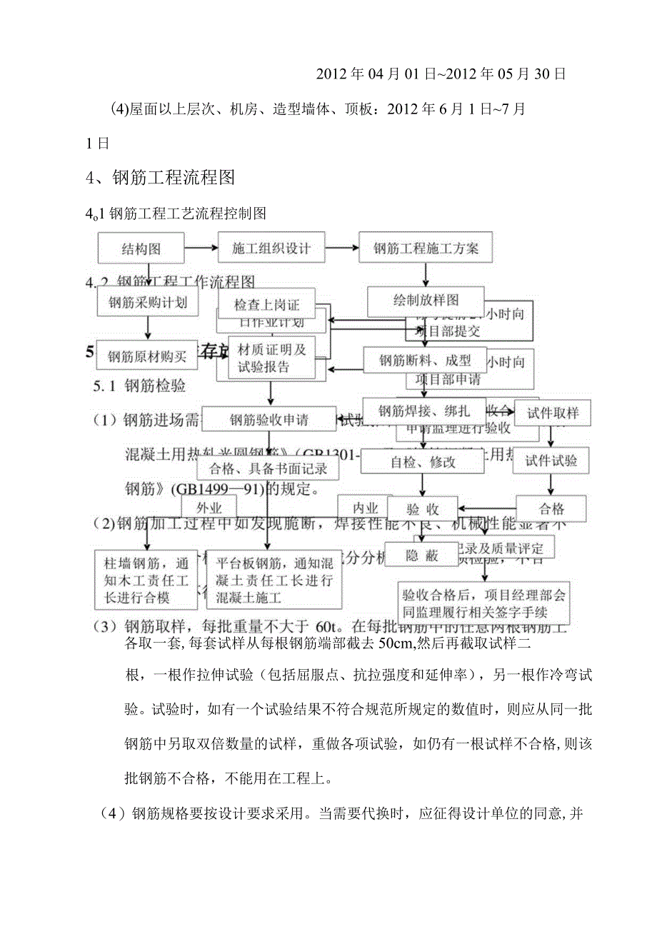 钢筋工程施工方案(45).docx_第3页