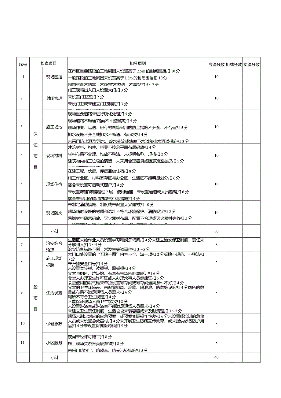 附录建筑施工安全评分指南.docx_第2页