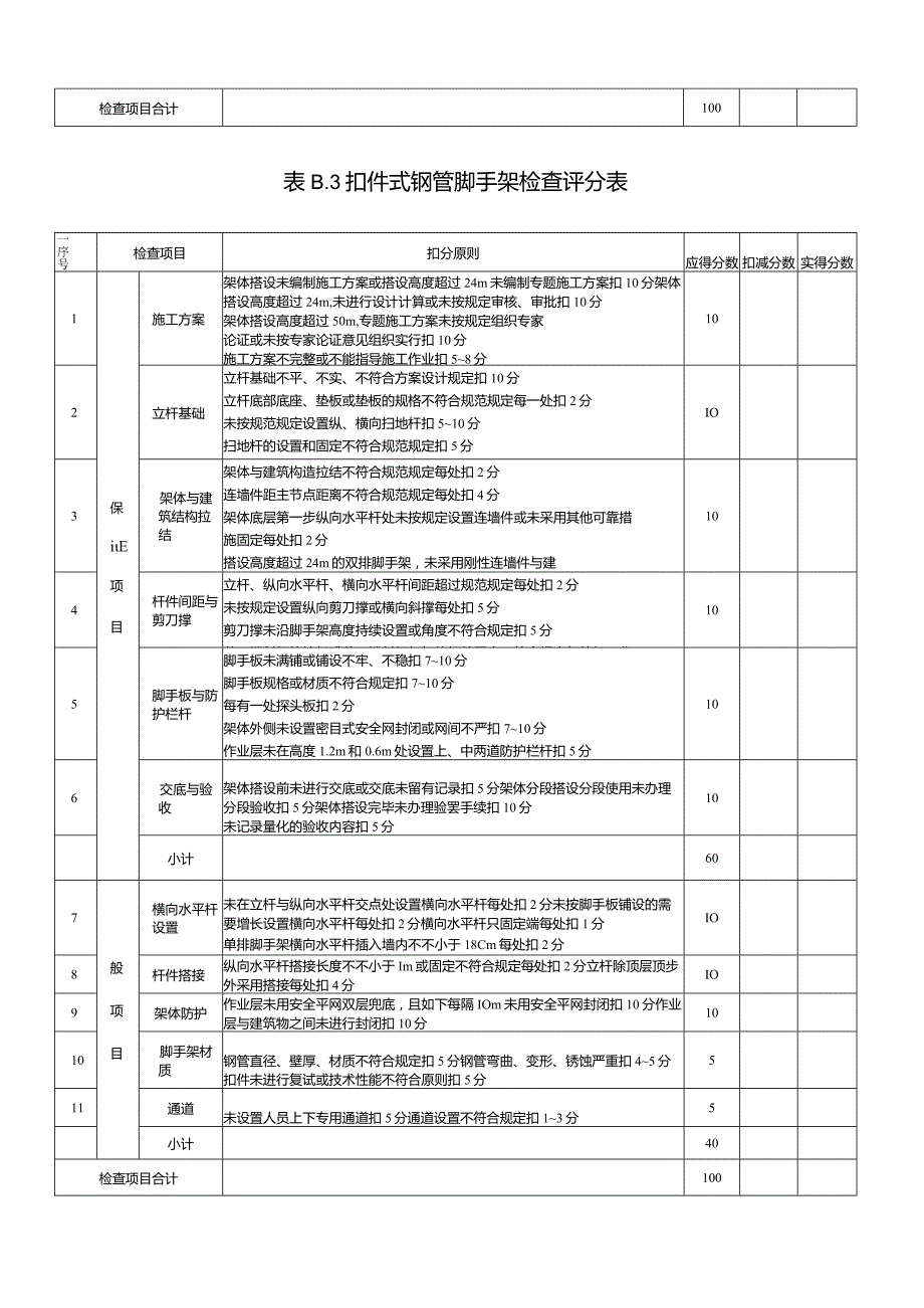 附录建筑施工安全评分指南.docx_第3页