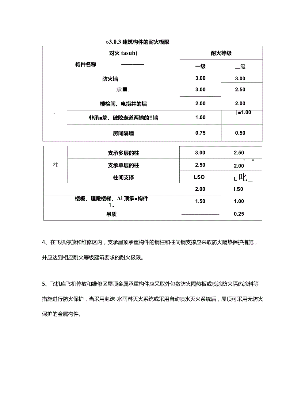 飞机库防火分区和耐火等级.docx_第2页