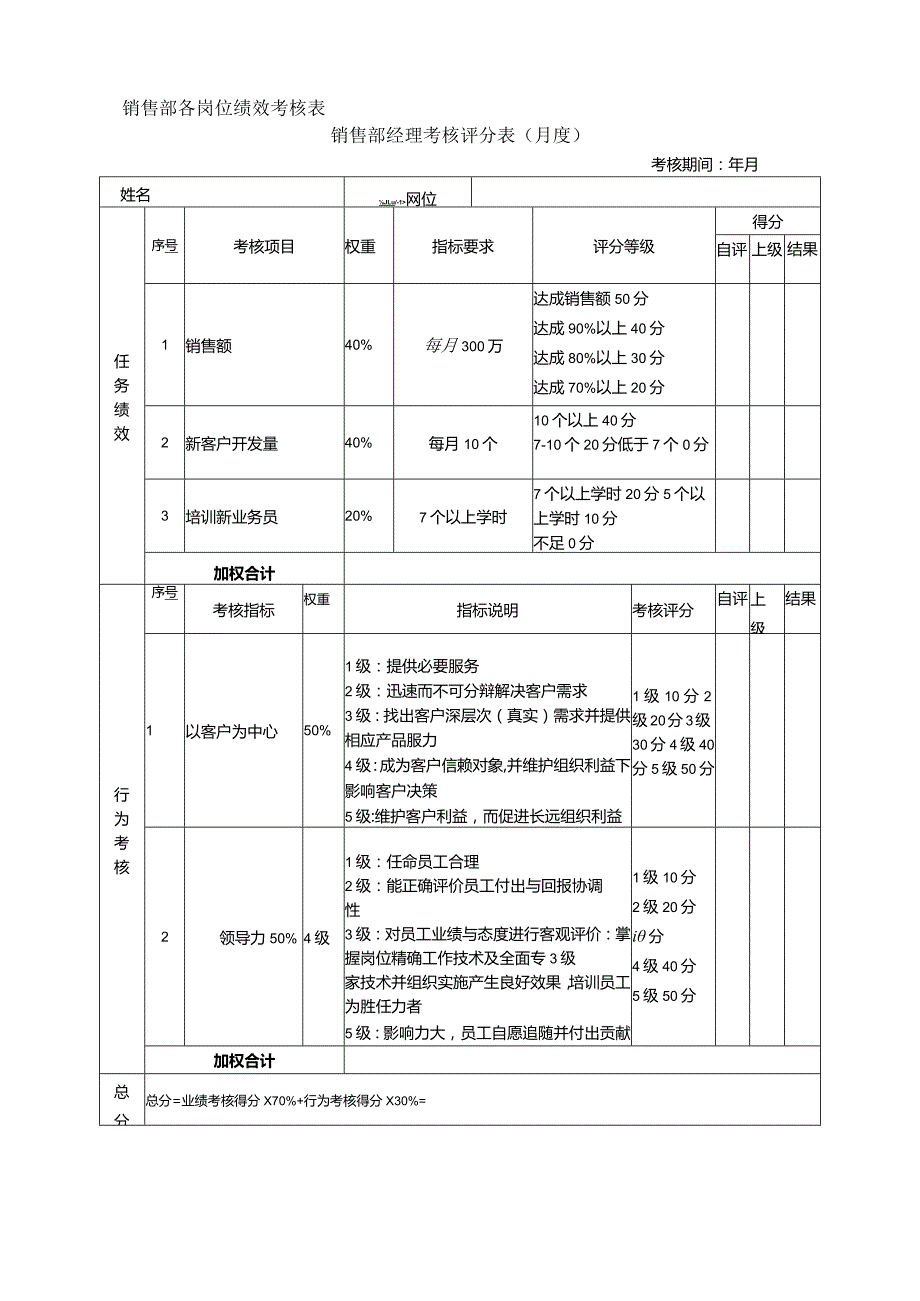 销售部KPI考核.docx_第1页