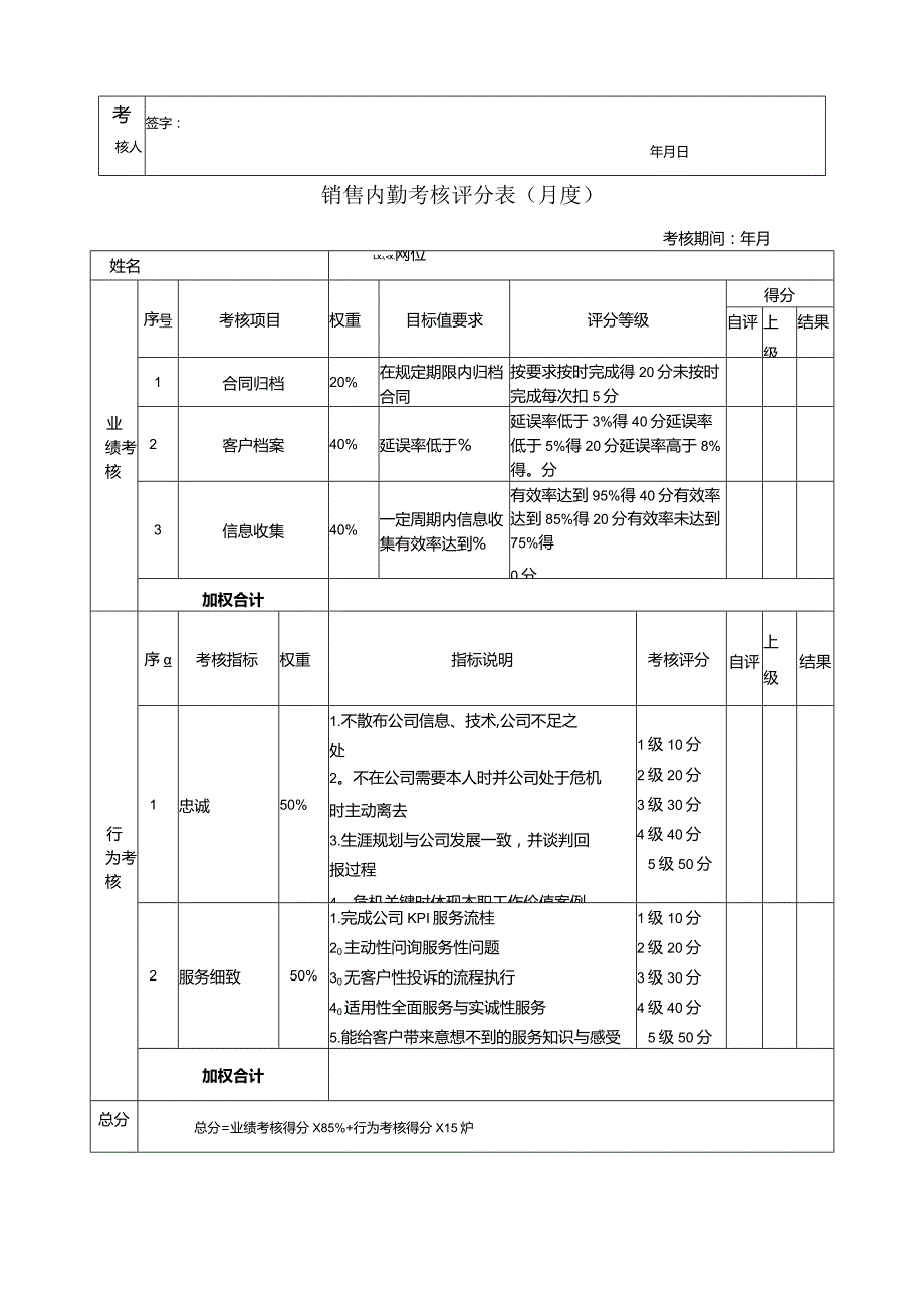 销售部KPI考核.docx_第2页