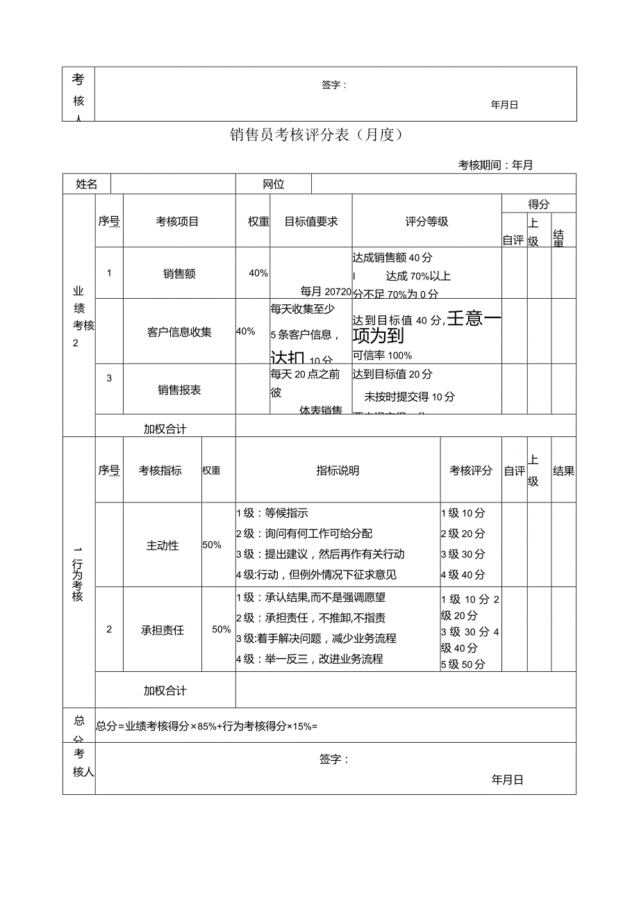 销售部KPI考核.docx_第3页