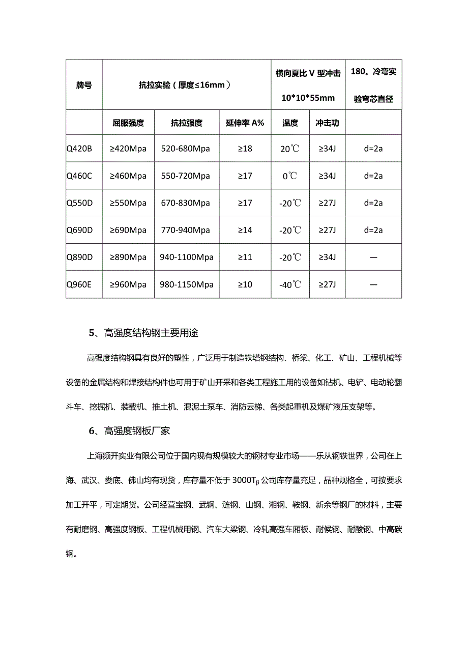 高强度结构钢板牌号介绍.docx_第2页