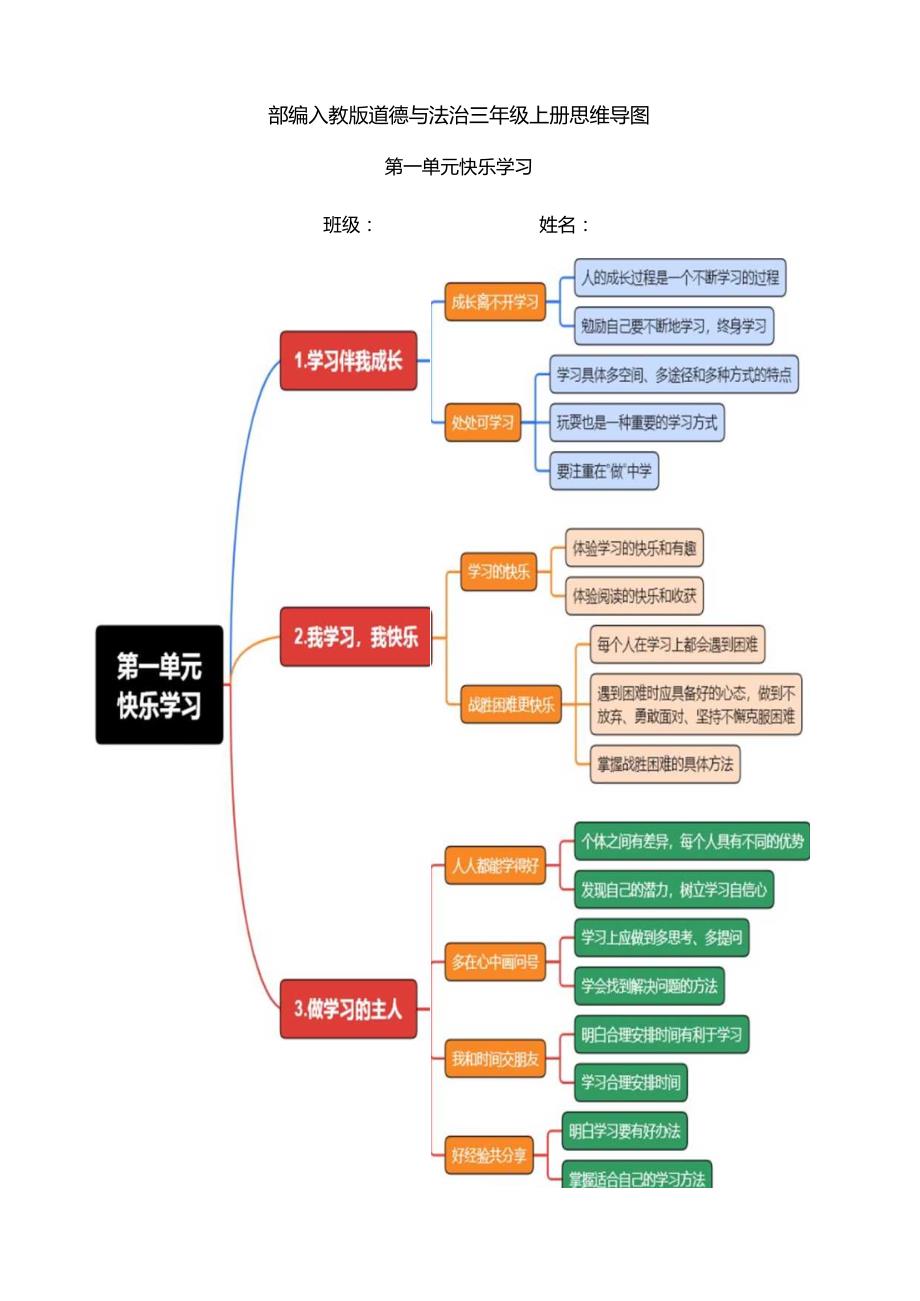 部编人教版道德与法治三年级上册思维导图.docx_第1页