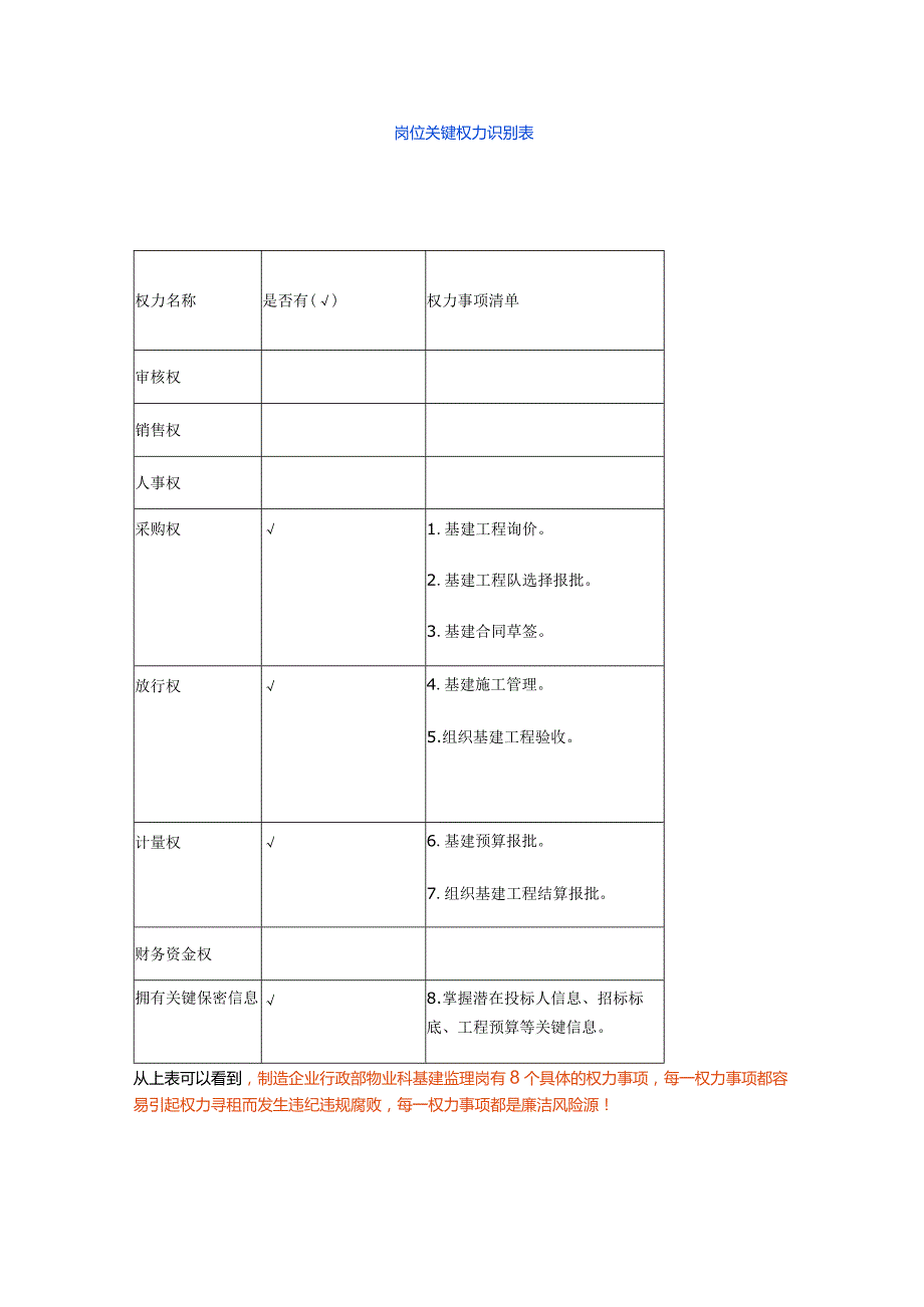 针对岗位汇总违规风险因素.docx_第1页