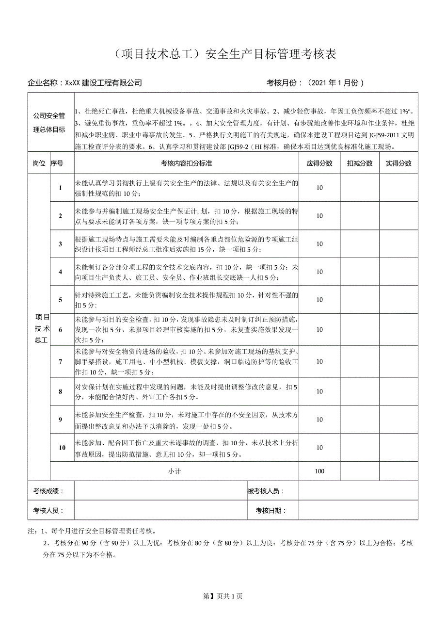 项目技术总工安全生产目标管理考核表.docx_第1页