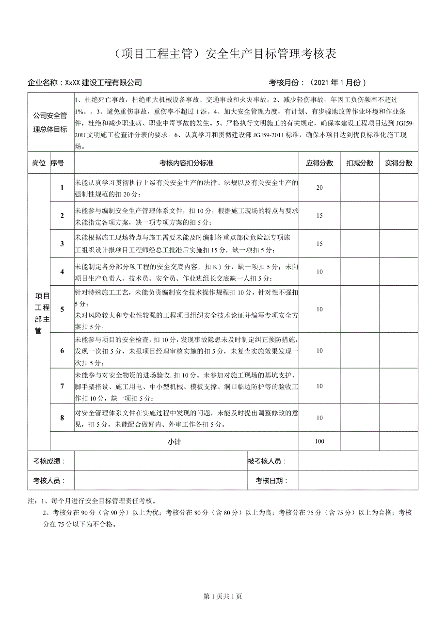 项目工程主管安全生产目标管理考核表.docx_第1页