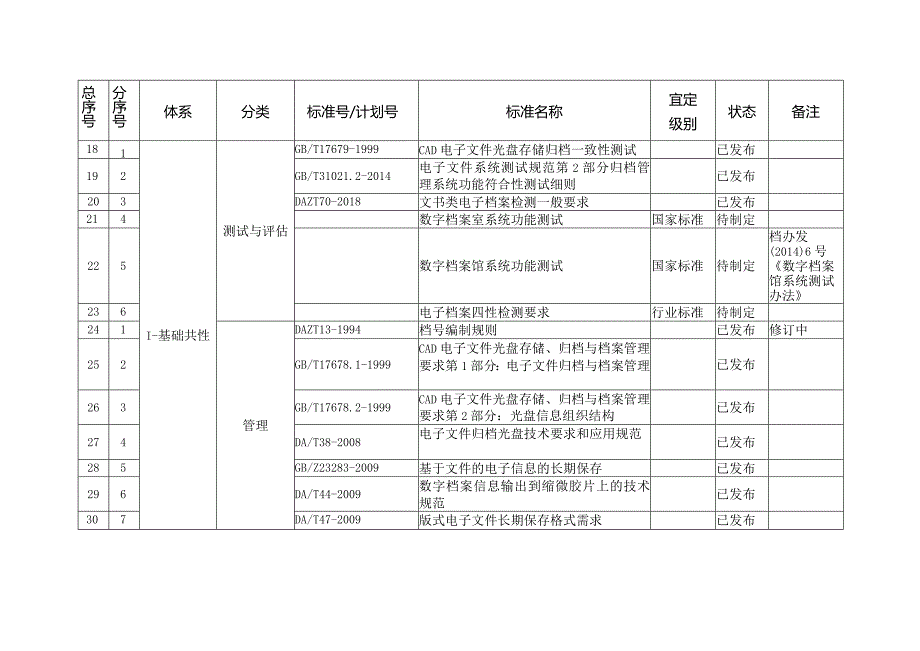 附件：档案信息化标准体系明细表.docx_第3页